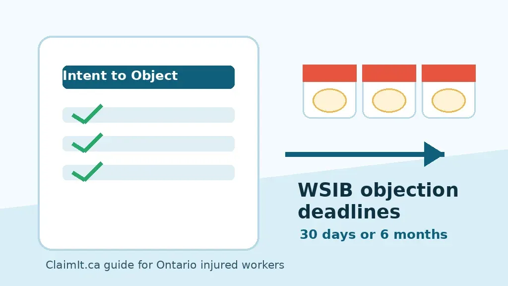 WSIB objection form deadline guide for Ontario injured workers